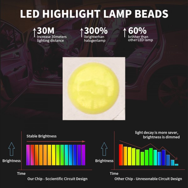 3 SMD 5050 LED Festoon 36mm 39mm bulb