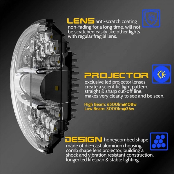 7 Inch Round Led Headlight 108W For Jeep Wrangler JK Yamaha Ford Lada Niva 4x4