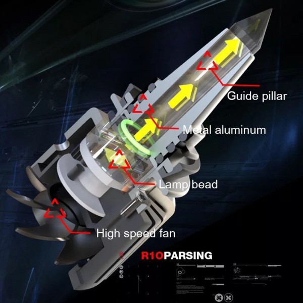 Car Led Headlight H1 H7 Led H11 Hb3 Hb4 9005 9006 H4 Lamp 120w 12000lm Super H8 H9 9012 Hir2 Led Lens Fog Light Bulb 12v
