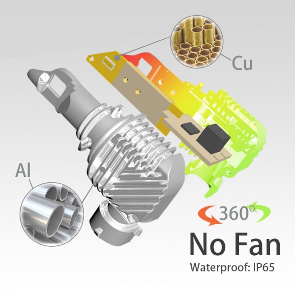  led car fog lamp 1:1 as original bulb 12V motorcycle/auto fog lights headlight H7 H11 9005 9006 H4 880 881 5202 9004 9007