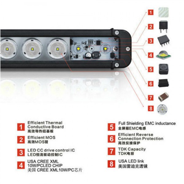 120W 20inch Straight Single-Row LED Light Bar