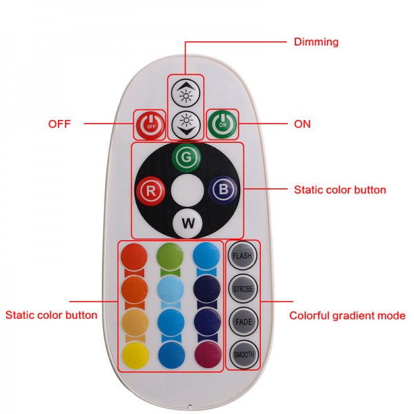  5050 6SMD T10 RGB with Remote Control 