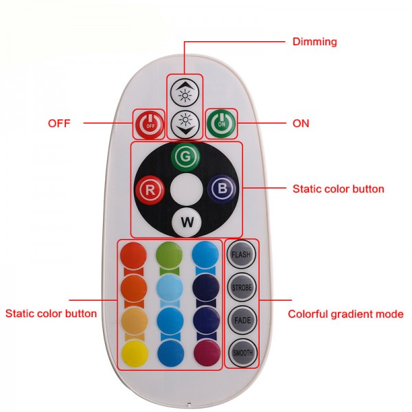 Car RGB LED with 2pcs 24SMD 5050 Bulbs 